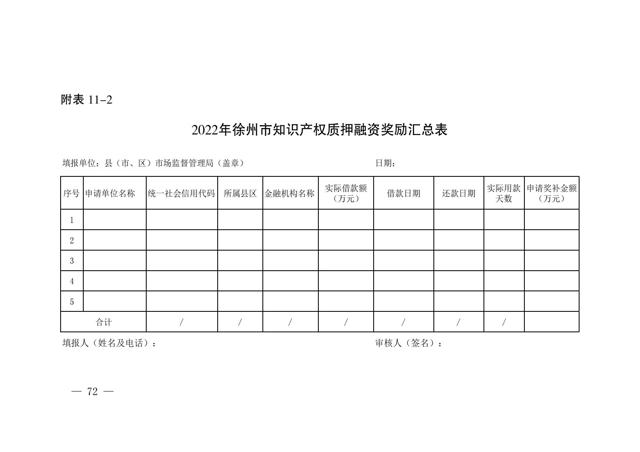 2022年徐州市知识产权（专利、商标）奖励申报指南--质押融资部分_05.jpg